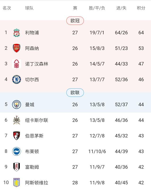 麻将胡了-【英超】四将建功，帕尔默浪射表演，切尔西4比0圣徒